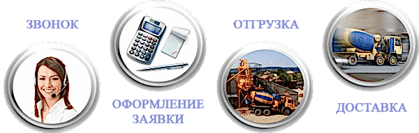 Заказ бетона