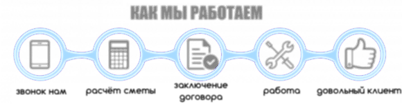 Заказать строительные работы в Астане