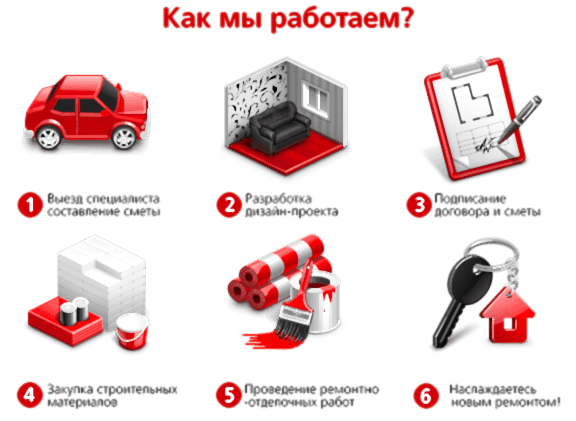 Ремонт и отделка квартир в Астане